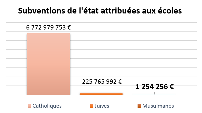 Subventions de l'état attribuées aux écoles - EASI UP