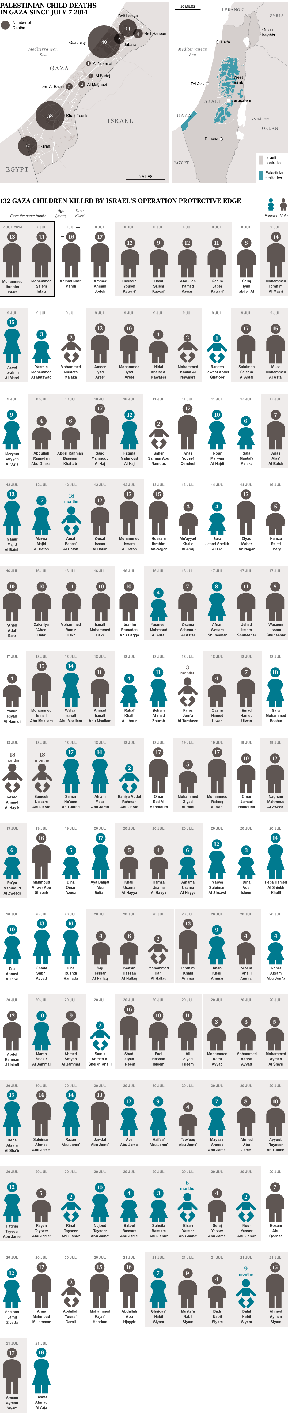 les 132 enfants