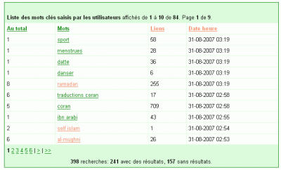 Wajidoo, nouveau moteur de recherche consacré à l’islam