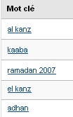 Google Analytics - Al-Kanz, la France et vous : quelques chiffres en cartes (janvier 2008)