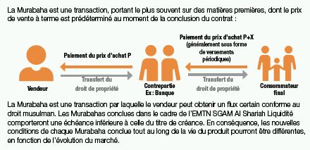 finance islamique Société générale