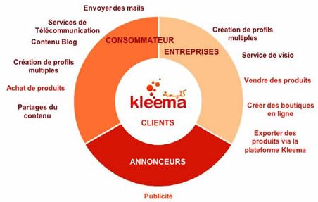 Kleema l'illimité vers l'Algérie et le Maroc