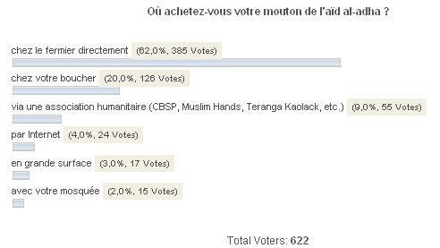 sondage mouton aïd al-adha