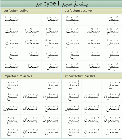 conjugaison arabe