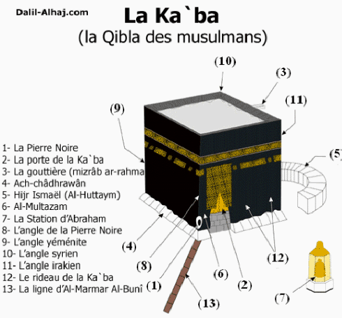 Description de la Kaaba (La Mecque, Arabie saoudite)