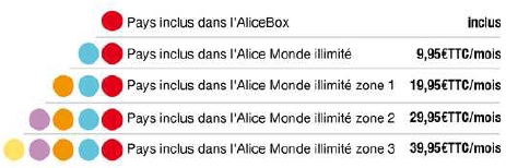 L’Algérie, le Maroc, la Tunisie, l’Egypte, le Sénégal et le Gabon en forfait illimité. C’est fait.