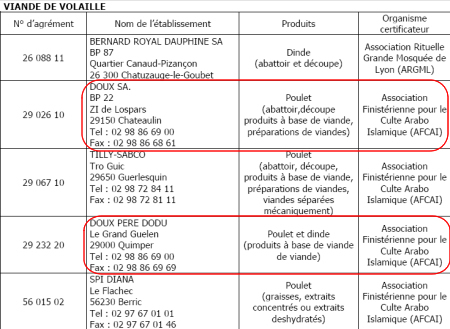 Pourquoi donc KFC devrait-il être halal ?