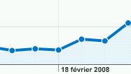 statistiques pages vues