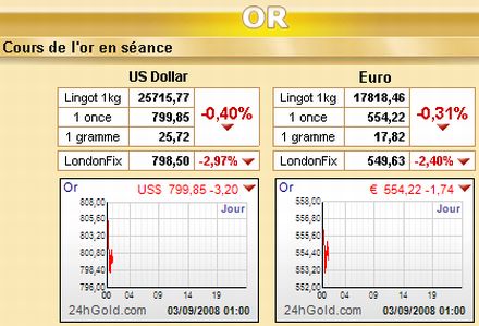 on paie la zakat quand on a dépassé le nissab or