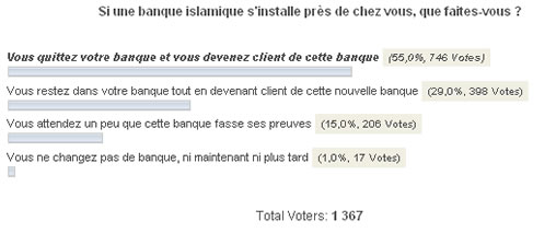 Une banque islamique près de chez vous : que faites-vous ?