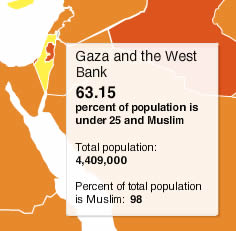 Palestine occupée - jeunesse musulmane Carte mondiale de la jeunesse musulmane