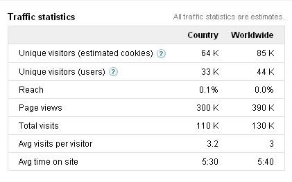 statistiques