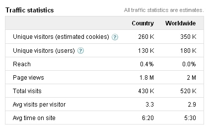 statistiques