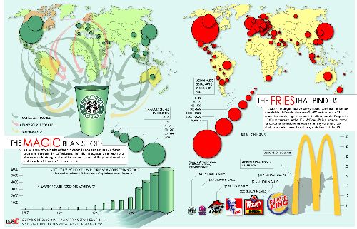 impérialiste malbouffe Starbucks, Mcdo