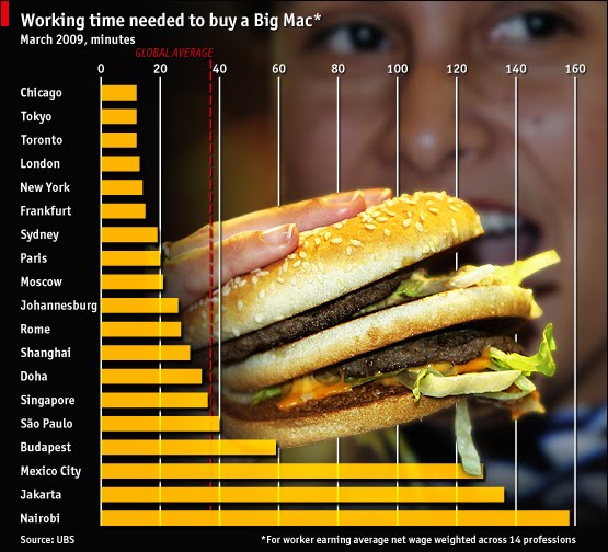 Temps de travail pour pouvoir se payer un Big Mac - infographie