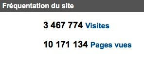 Statistiques 2011 Al-Kanz