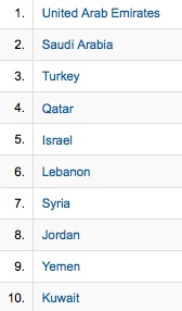 Google Analytics - Al-Kanz, le monde et vous : quelques statistiques