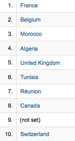 Google Analytics - Al-Kanz, le monde et vous : quelques statistiques