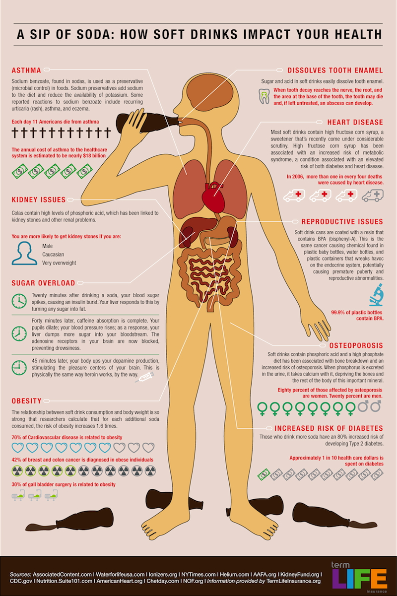 Harmful Soda