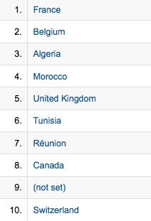 Statistiques 2011 Al-Kanz