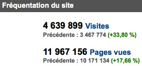 Statistiques 2011 Al-Kanz