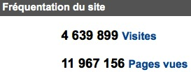 Statistiques 2011 Al-Kanz