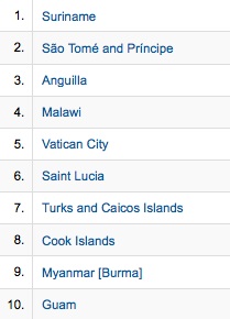 Statistiques 2011 Al-Kanz