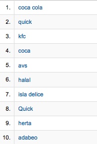 Statistiques 2011 Al-Kanz