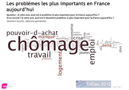 L'immigration préoccupe-t-elle les Français ?