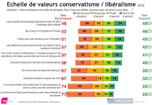 L'immigration préoccupe-t-elle les Français ?