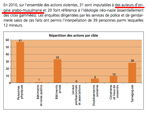 Statistiques ethniques Statistiques ethniques