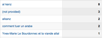 Comment tuer un Arabe Comment tuer un Arabe