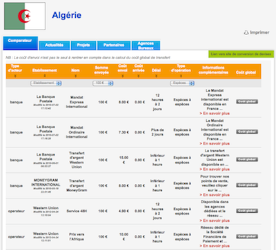 transfert d'argent - Comparateur