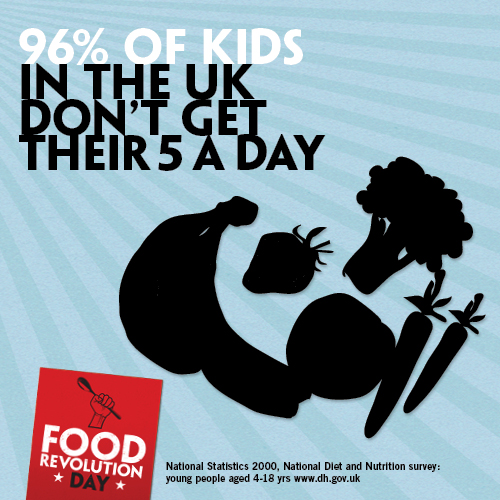 Food Revolution Day Food Revolution Day