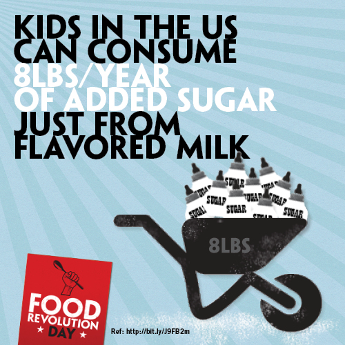 Food Revolution Day Food Revolution Day