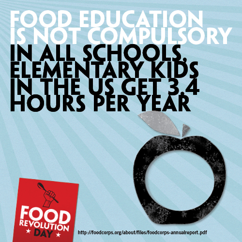 Food Revolution Day