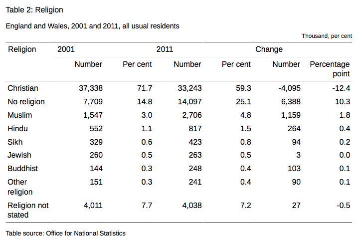 census 2011