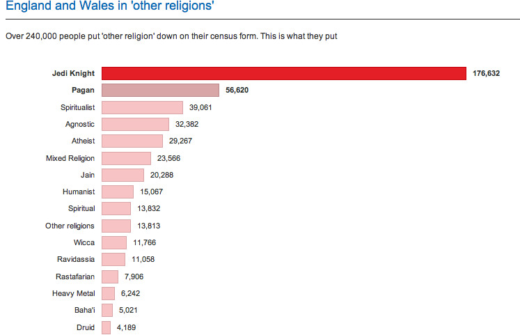  jedi census 2011