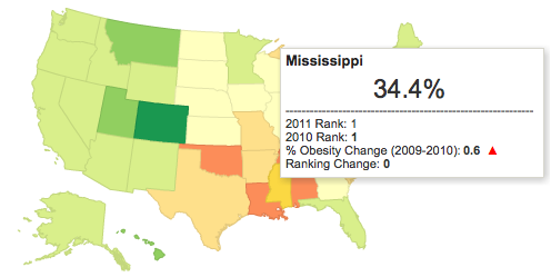 obesite mississipi