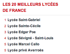 classement lycee L'Express