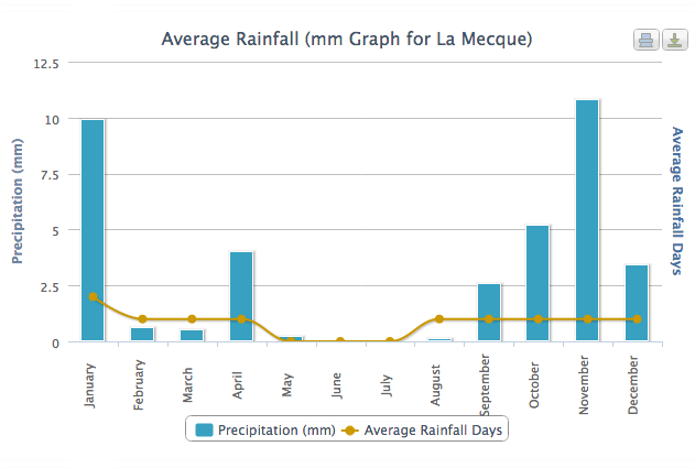 La Mecque sous la pluie