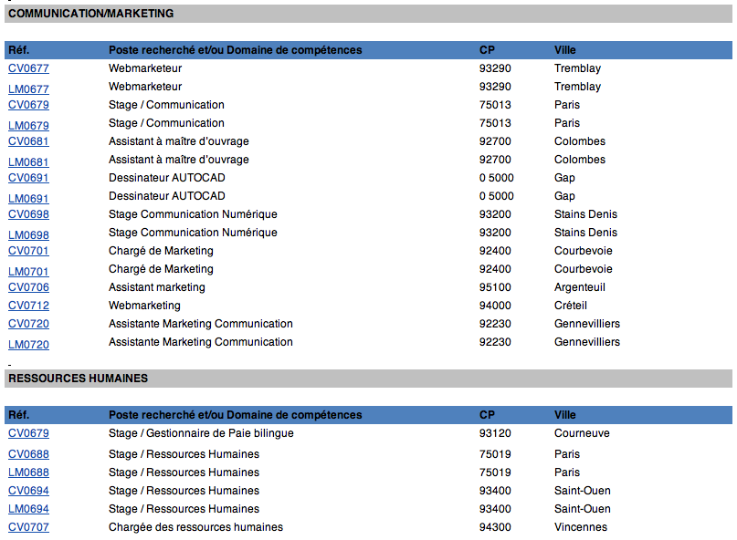 cv emploi spmf 