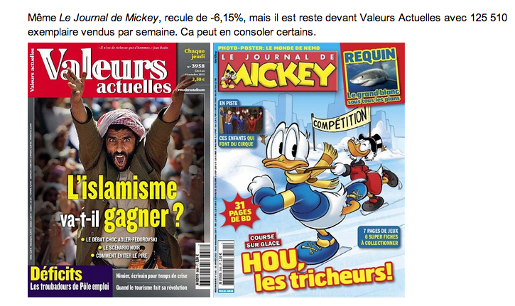 Le Journal de Mickey se vend toujours plus que Valeurs actuelles