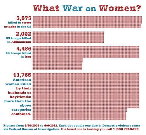 Une guerre contre les femmes ?