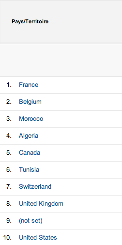 Al-Kanz top 10 des pays en 2013 - octobre 2013