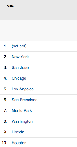 Al-Kanz top 10 des villes Etats Unis en 2013 - octobre 2013