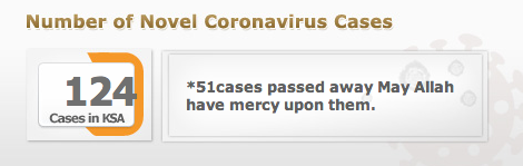 coronavirus 124 KSA