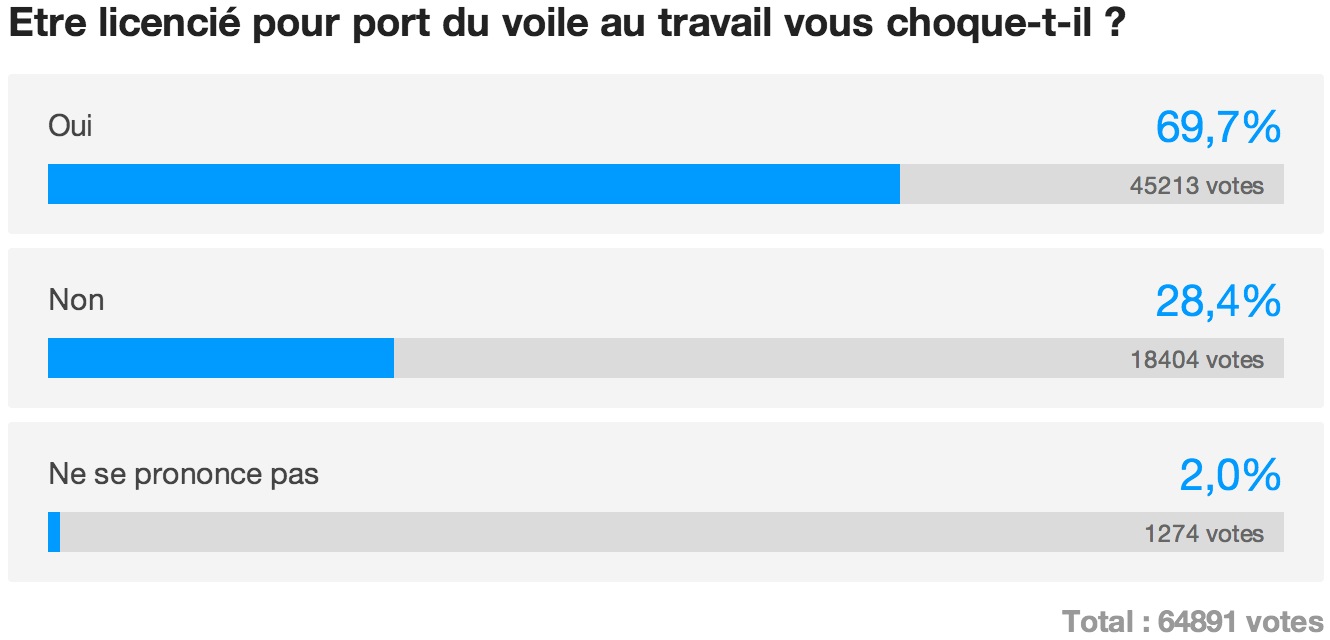 france TV - sondage