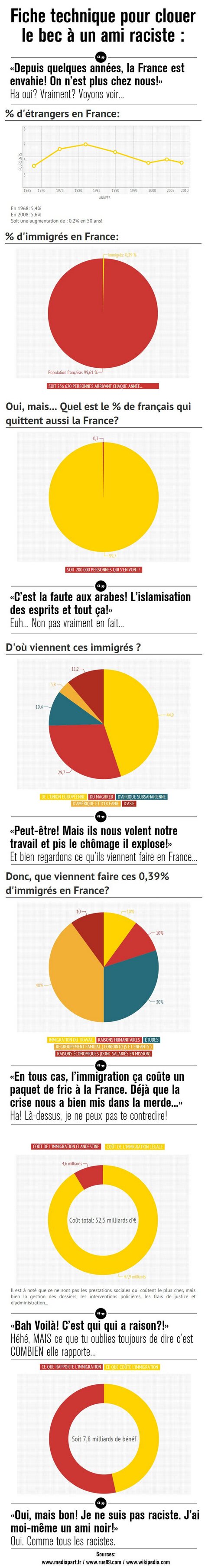 infographie immigration