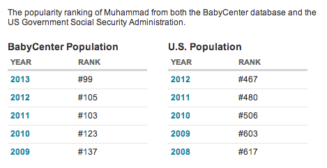 muhammad name USA 2